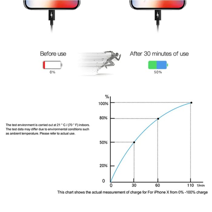 USB¬C 2OW POWER ADAPTER COPY A.A